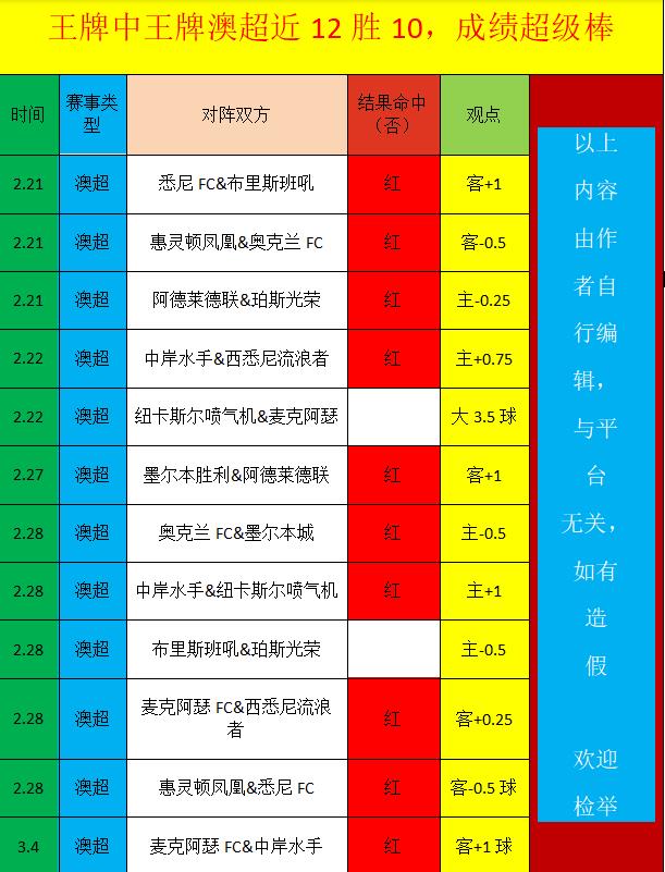 曼联本赛季,或居第,下半区概率,世界杯足球地址,世界杯足球入口,世界杯赛事资讯,足球世界杯信息,足球赛事平台