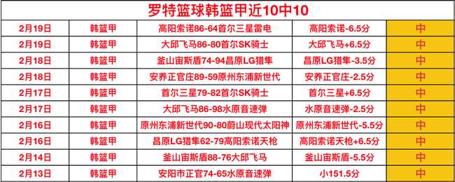 勇士终结连,败噩梦,力克鹈鹕,世界杯足球地址,世界杯足球入口,世界杯赛事资讯,足球世界杯信息,足球赛事平台
