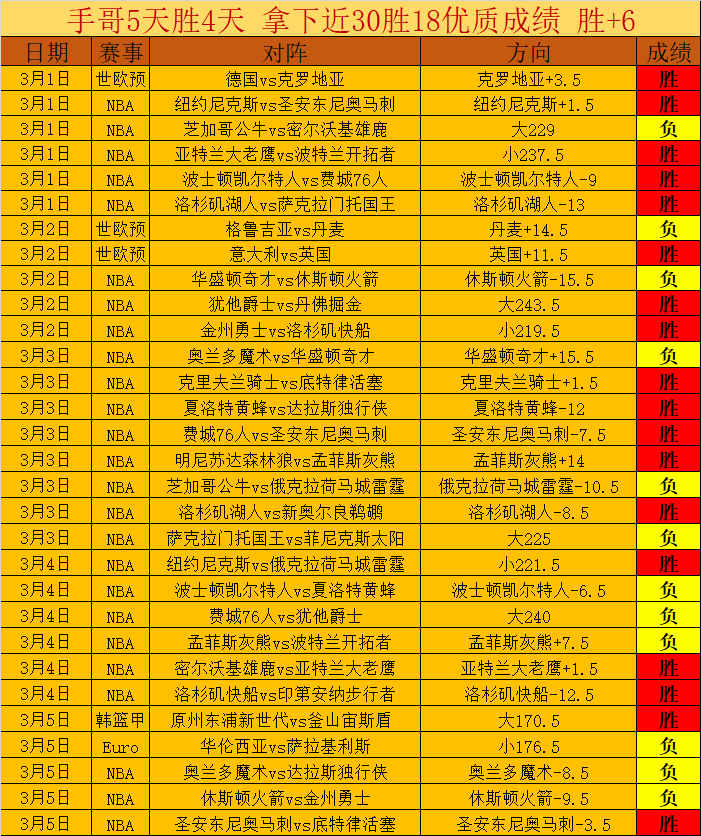 勇士终结连,败噩梦,力克鹈鹕,世界杯足球地址,世界杯足球入口,世界杯赛事资讯,足球世界杯信息,足球赛事平台