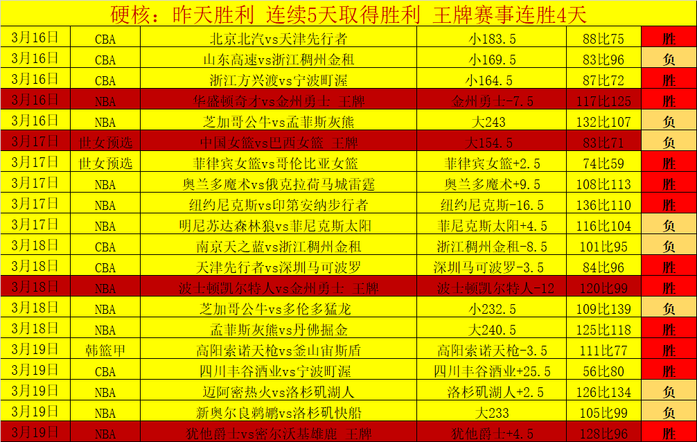 大乐透期号,分析,高阳首尔骑,世界杯足球地址,世界杯足球入口,世界杯赛事资讯,足球世界杯信息,足球赛事平台