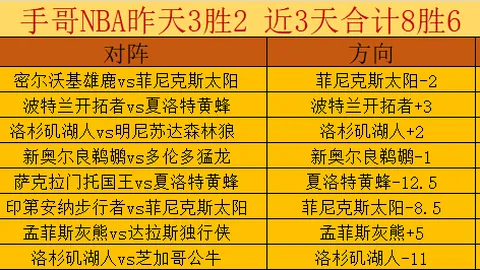 绿军赛季三分盛宴破23场，刷新NBA单季三分王纪录