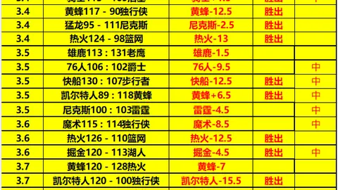 广东队季后赛7种对决设想！第六位虽优，却有待他助之情谊