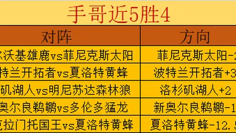 2021-2022意甲联赛第12轮赛事亮点集锦