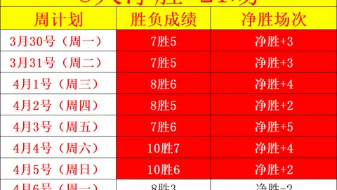 大乐透期号专家质合分析：前区十码推荐，CBA辽宁新疆对决前瞻