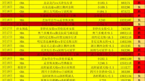 大乐透期号分析：高阳首尔骑士挑战预测